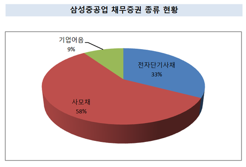 ⓒ금융감독원 전자공시