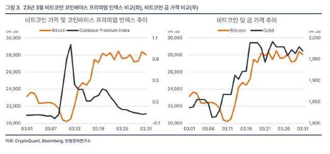 ⓒ빗썸
