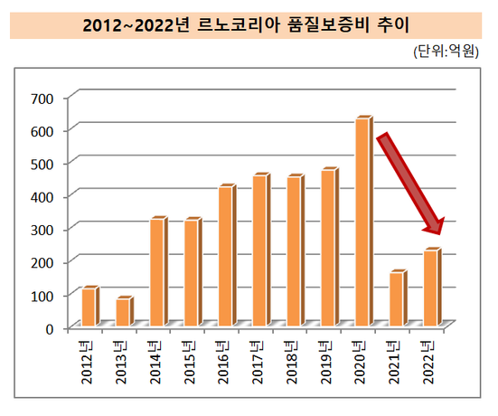 ⓒ금융감독원 전자공시