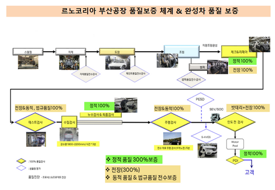 ⓒ르노코리아