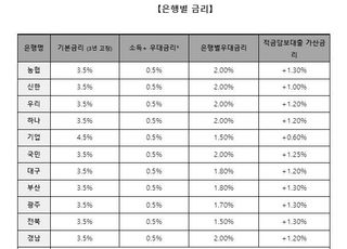 청년도약계좌 예정 금리 공시…IBK기업은행 가장 높아