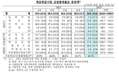 ⓒ한국은행