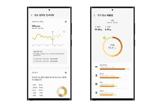 스마트싱스 에너지 앱 탄소 집약도 사용 이미지ⓒ삼성전자