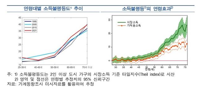 ⓒ한국은행