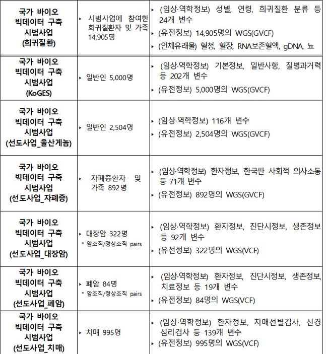 ⓒ보건복지부