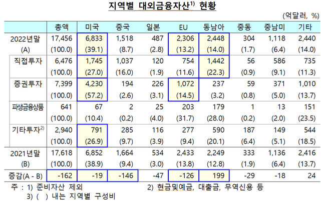 ⓒ한국은행행