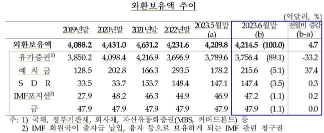 ⓒ한국은행