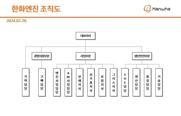 한화엔진 조직도 [제공=한화엔진]
