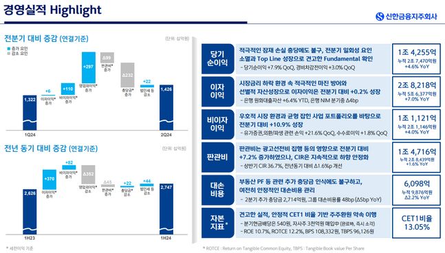 ⓒ신한금융