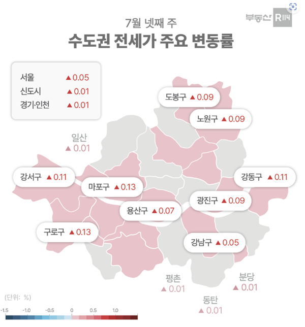 ⓒ부동산R114