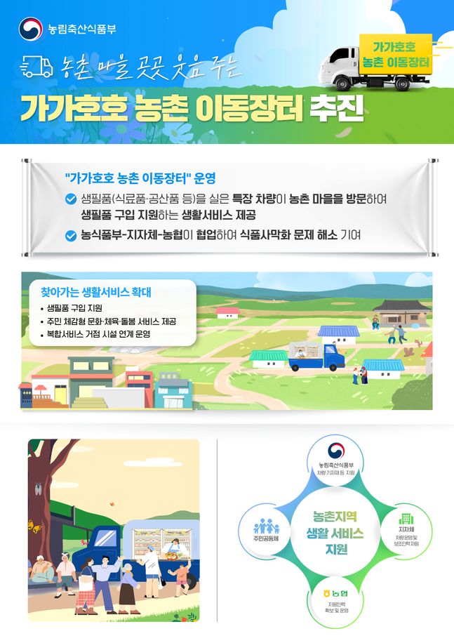 가가호호 농촌이동장터 인포그래픽.ⓒ농식품부