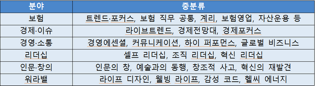 ⓒ한국보험대리점협회