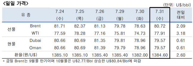 ⓒ한국석유공사