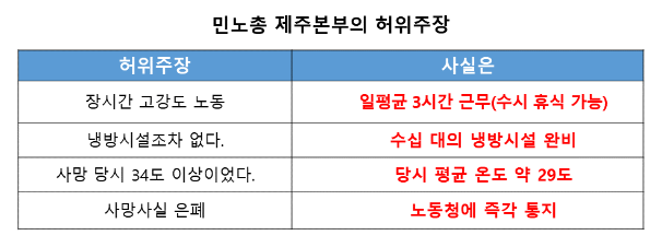 ⓒ쿠팡로지스틱스서비스(CLS)