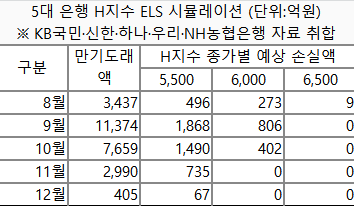 ⓒ금융업계