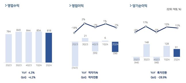 ⓒ펄어비스