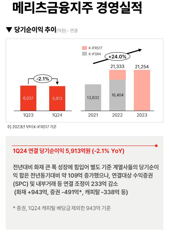 ⓒ메리츠금융 IR