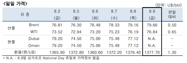 ⓒ한국석유공사