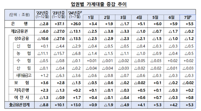 금융감독원ⓒ