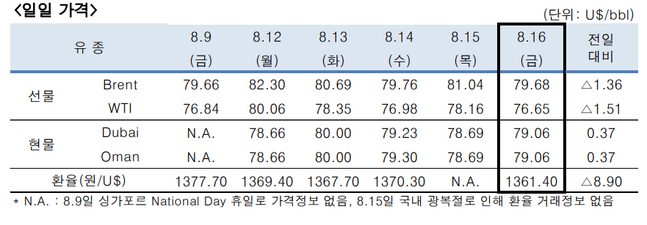 ⓒ 한국석유공사