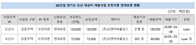 ⓒ금융감독원 전자공시