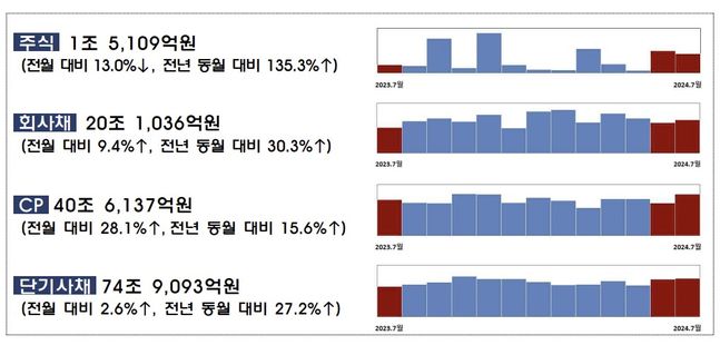 ⓒ금융감독원