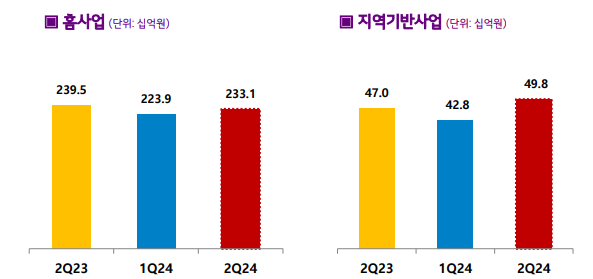 ⓒLG헬로비전