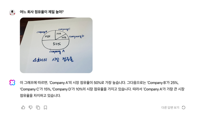 대화형 AI '클로바X'가 '하이퍼클로바 X 비전'으로 이미지를 통해 정보를 해석하고 있다.ⓒ네이버가