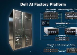 다올티에스, '델 AI 팩토리 PoC센터' 운영