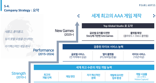 펄어비스의 중장기 성장전략.ⓒ펄어비스