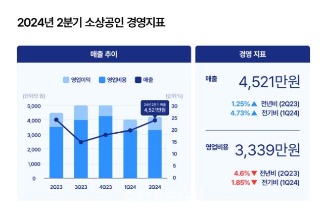 ⓒ한국신용데이터