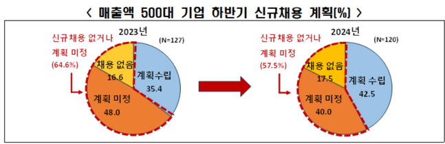 ⓒ한경협