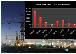 [GS건설 유동성 긴급점검②] 보유 현금 감소...PF 우발채무 증가