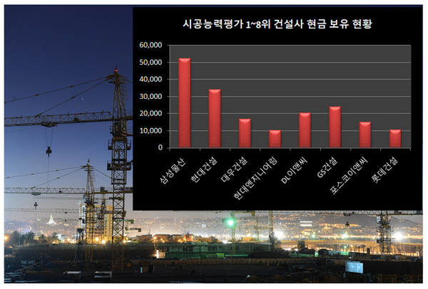 ⓒ금융감독원 전자공시