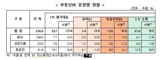 ⓒ금감원