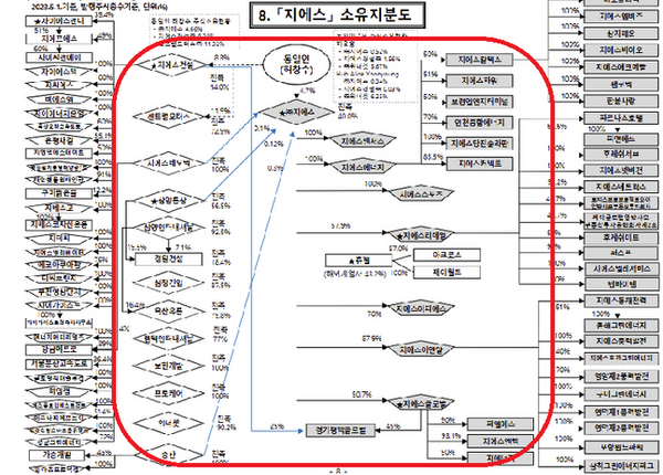 ⓒ대기업 집단 포털