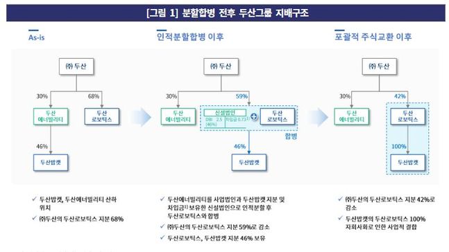 ⓒ한국기업평가