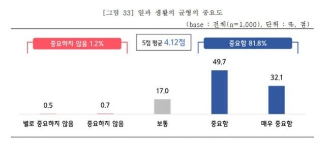 소상공인 워라밸 인식그래프.ⓒ중소기업중앙회