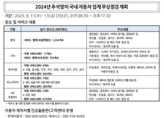 '신속 지원' 완성차 5社, 추석맞이 무상점검 실시