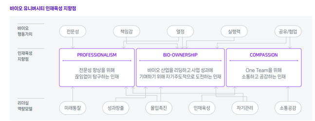 ⓒ삼성바이오로직스