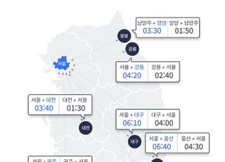 [고속도로 교통상황] 추석 둘째날 서울→부산 7시간10분…정체 지속