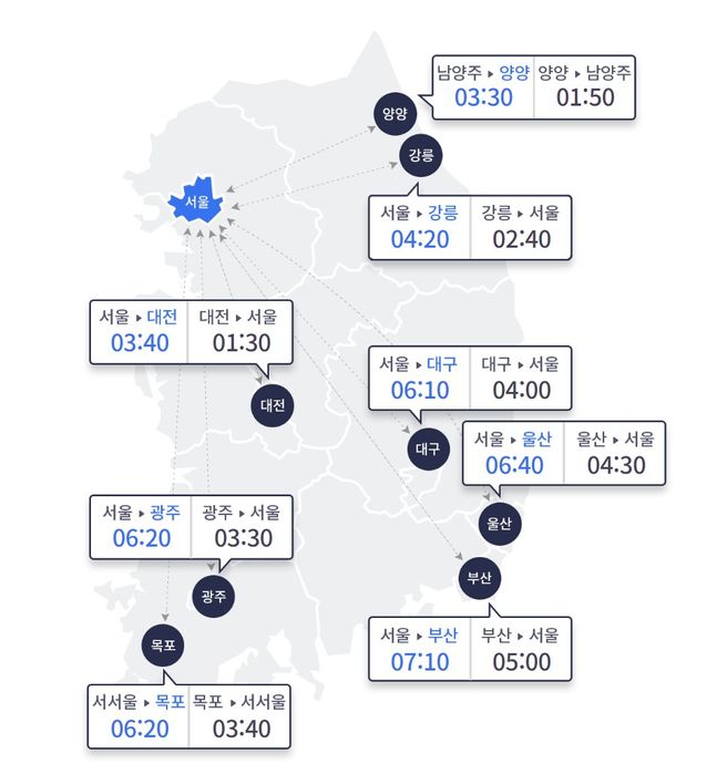 주요 도시간 예상 소요시간. [제공=한국도로공사]