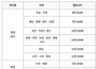 기상청, 전남 서해 먼바다 풍랑주의보 발효