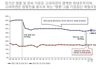 '고려아연 공개매수' MBK "적대적 M&amp;A 어불성설"