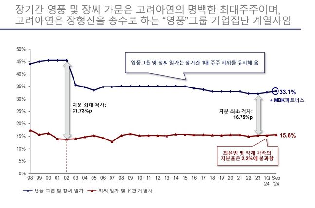 [자료=MBK파트너스]