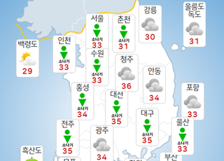 [내일 날씨] 추석 지나도 폭염 계속…곳곳 소나기