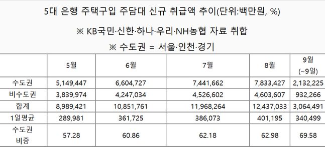 ⓒ각 은행