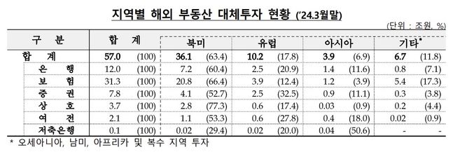 ⓒ금융감독원