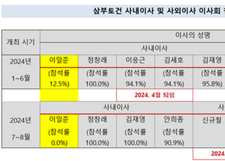 이사진 불참 또 불참....‘유명무실’ 삼부토건 이사회