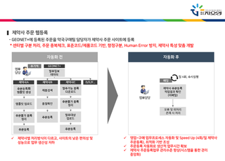 지오영 "업무 자동화로 연간 4000시간 줄인다"